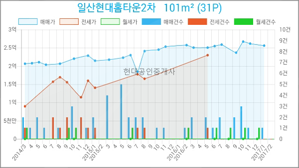 일산참사랑요양병원 이미지