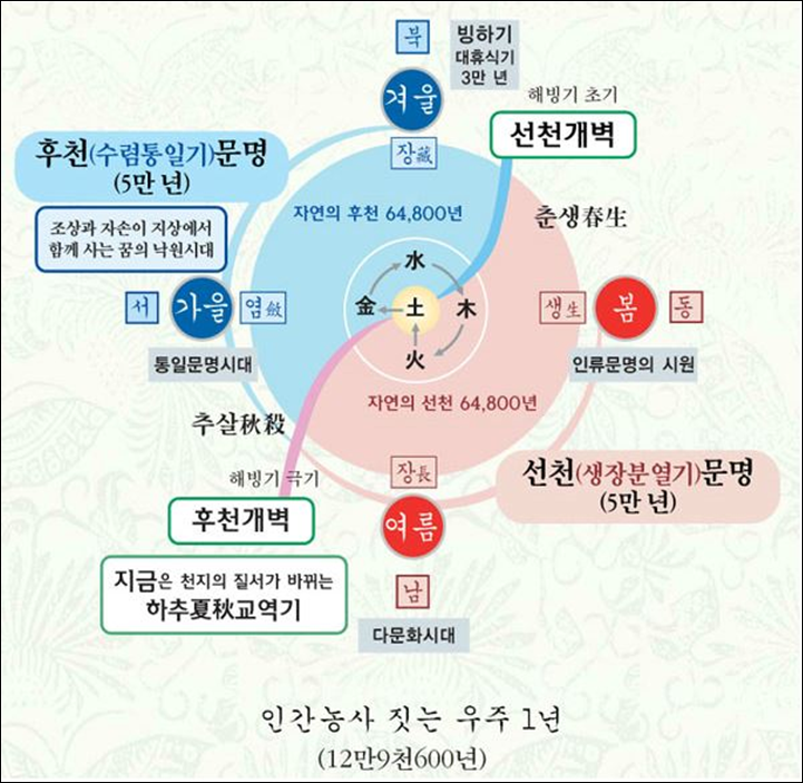 천지문화사 이미지