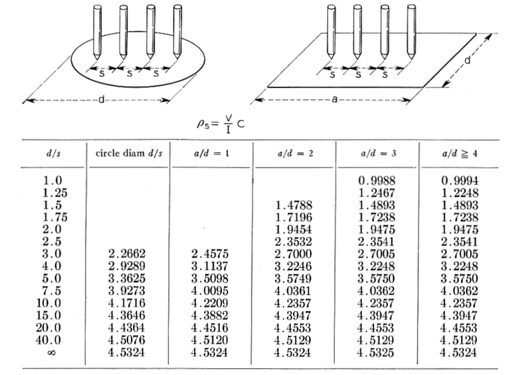 4 point probe sheet resistance 
