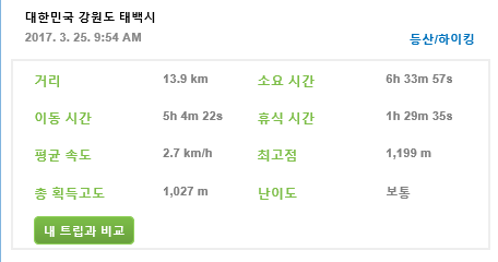 황지주유소 이미지
