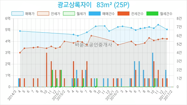 서울로얄치과의원 이미지