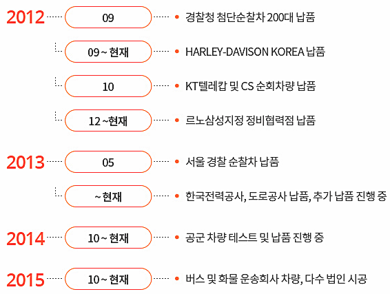 온코리아 주식회사 이미지