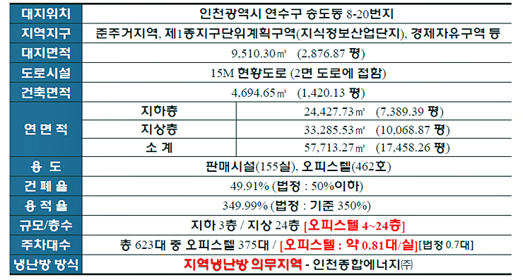 롯데건설 송도현장 이미지