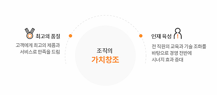 온코리아 주식회사 이미지