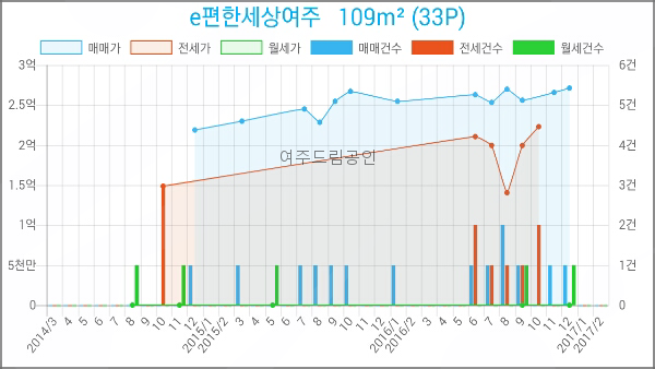 여주의원21세기 이미지