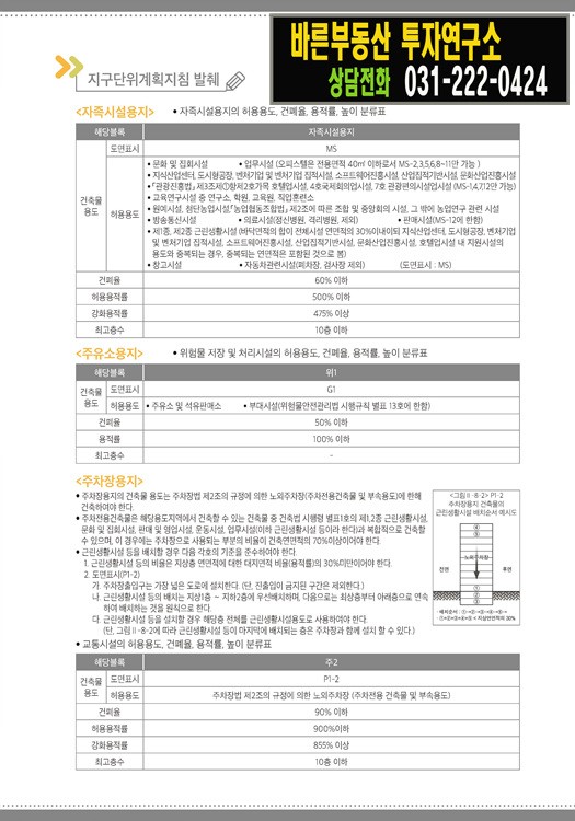 김포신도시주유소 이미지