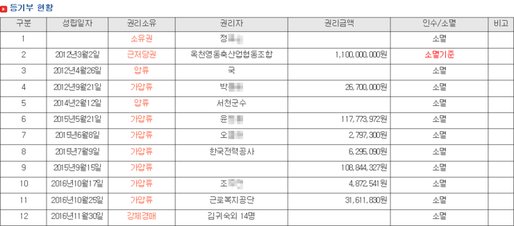서천군노인요양시설 이미지