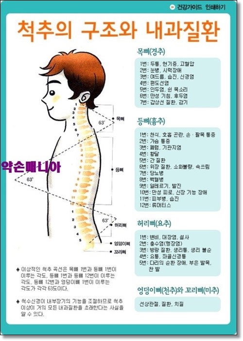 약손스포츠마사지 이미지