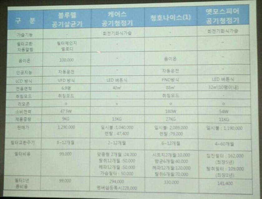 블루웰 이미지