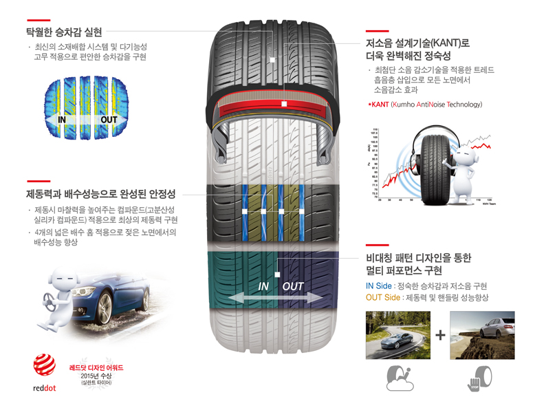 타이어프로선운점 이미지