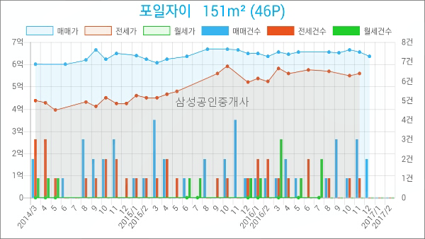 로젠치과의원 이미지