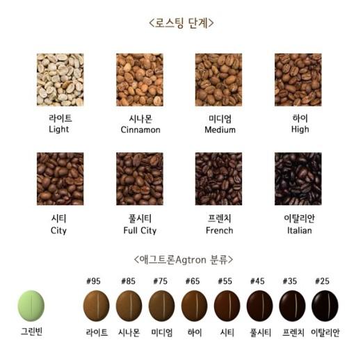 커피에빠지다 이미지