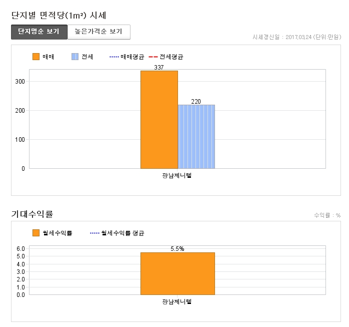 제니텔 이미지