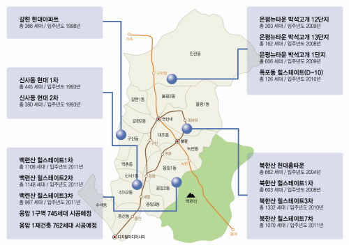 평구 이미지