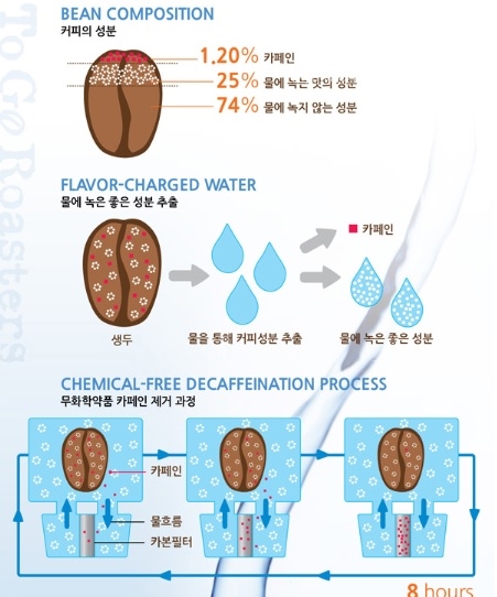 투고로스터스 이미지