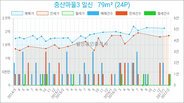 중산정형외과의원 이미지