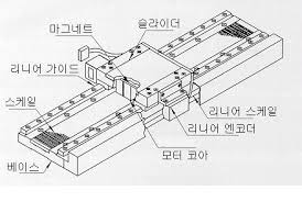 마이모터 이미지