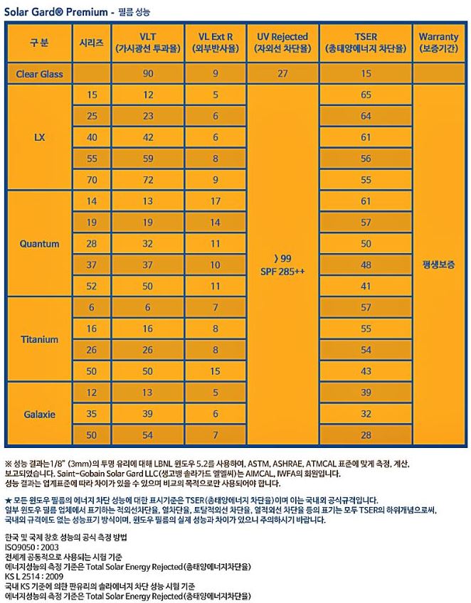 솔라가드 이미지