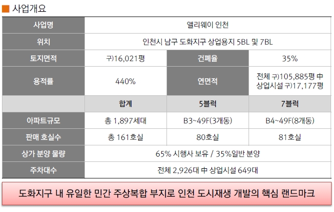 앨리웨이 인천 이미지