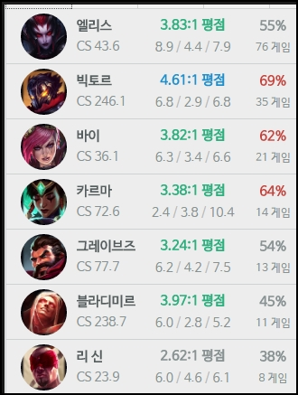 LOL::2017롤 미드 챔피언 추천 프로게이머선정 : 네이버 블로그