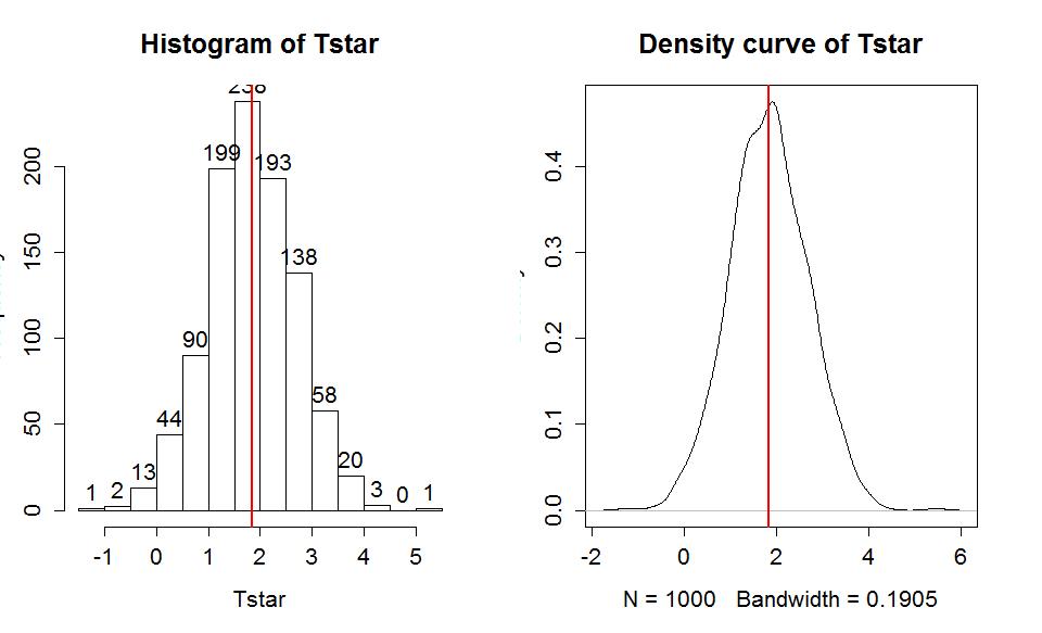 부트스트랩(Bootstrap) in R 네이버 블로그