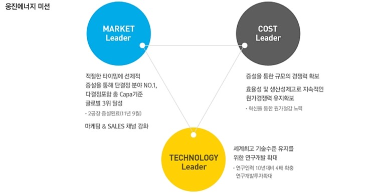 (주)웅진기업 이미지