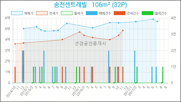 이마트에브리데이 미아동점 이미지