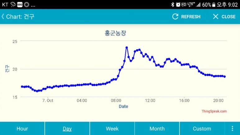 홍군농장 이미지