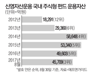 신영슈퍼 이미지