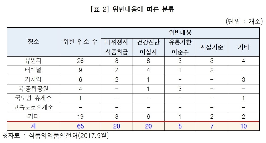 순창카페올레 이미지
