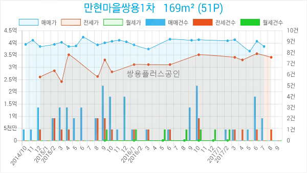 연원푸른의원 이미지