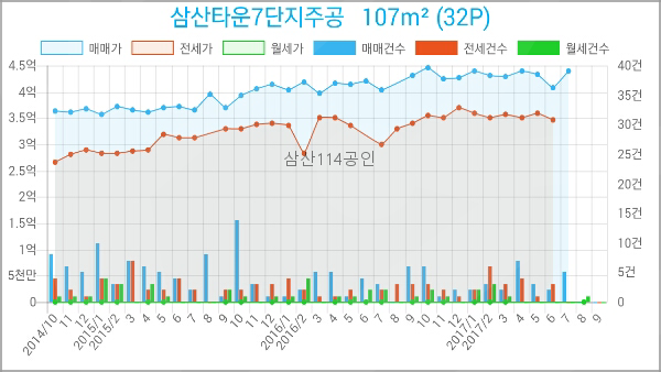 브니엘치과의원 이미지