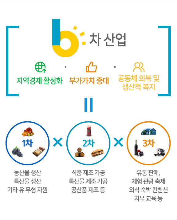 다원산업개발 이미지