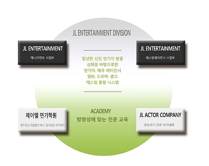 제이엘매니지먼트 이미지