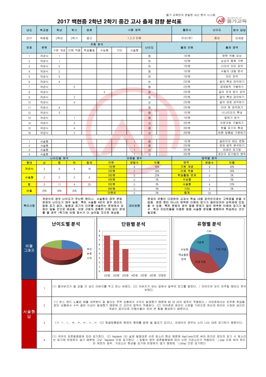 백현컨설팅 이미지