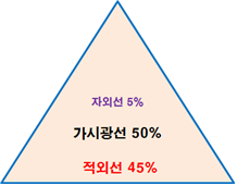 빛과조명 이미지