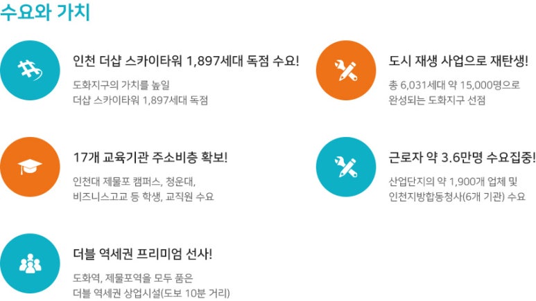앨리웨이 인천 이미지