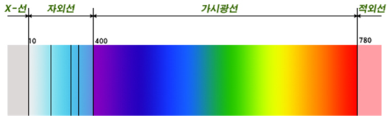 빛과조명 이미지