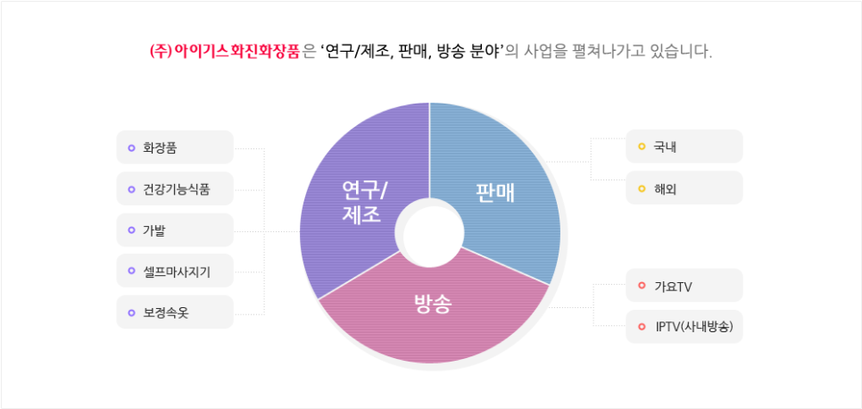 화진식품 이미지
