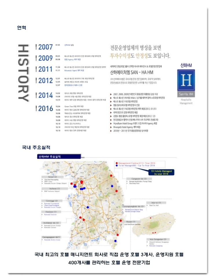 (주)산하에이치엠 이미지
