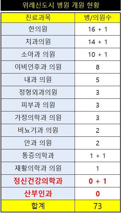 위키소아청소년과의원 이미지