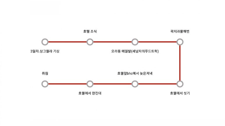 과물치킨 이미지
