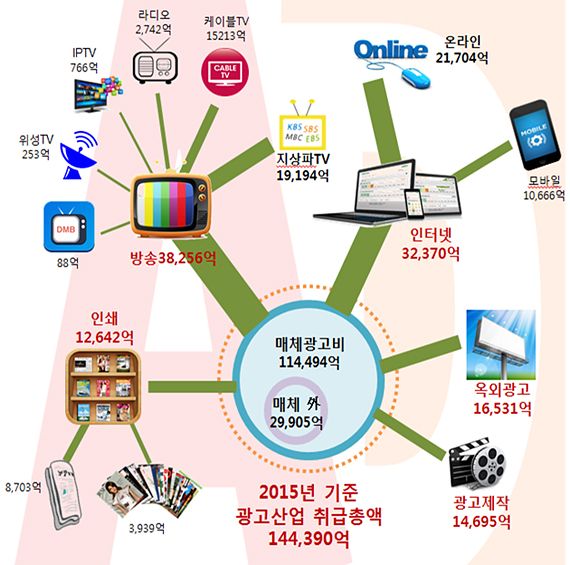 대신광고산업 이미지