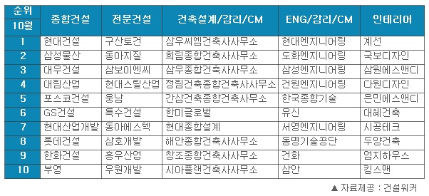 대림토건 이미지