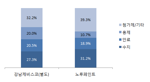 대한페인트 이미지