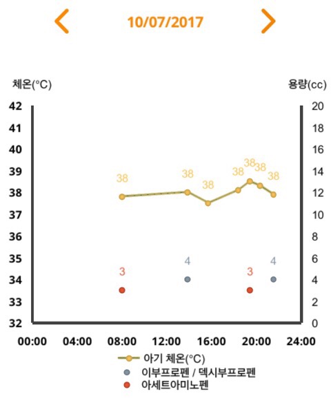 전진훈소아과 이미지