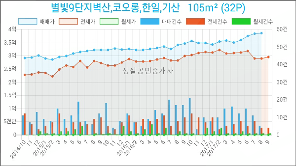 지도농협무원하나로마트 이미지