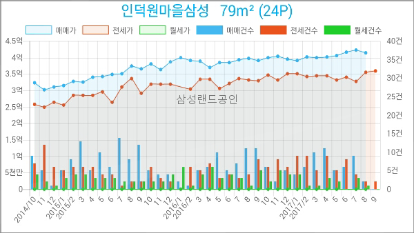 로젠치과의원 이미지