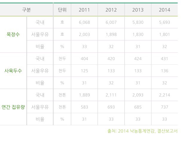 빙그레우유 대리점 이미지