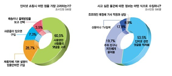 아이디어 종합광고 이미지